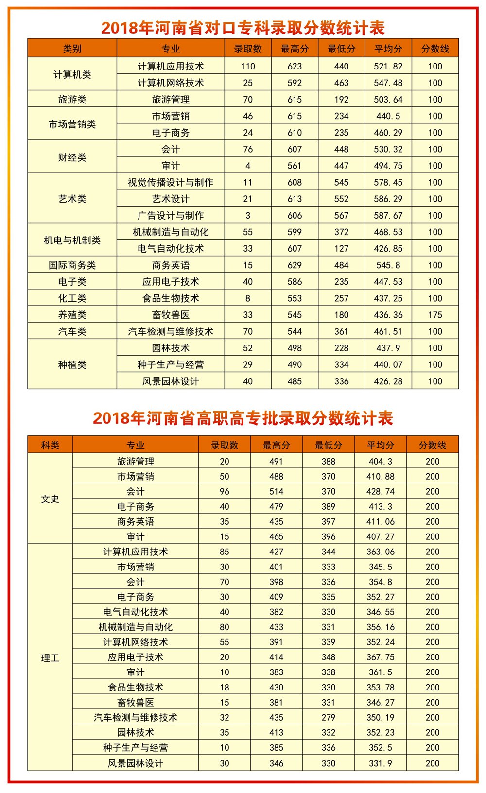 河南科技学院2019年专科招生简章